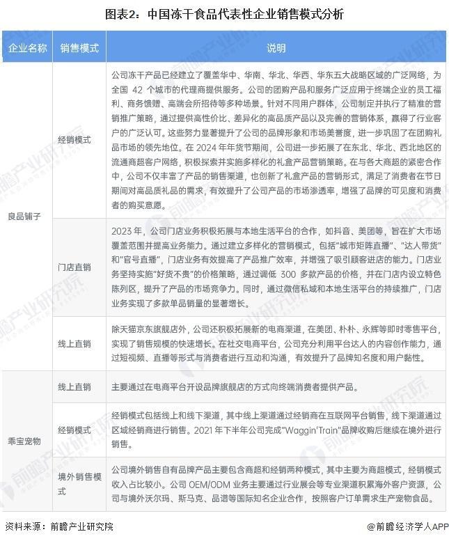国冻干食品行业销售模式及销售渠道分析AG真人国际【前瞻分析】2025年中(图2)