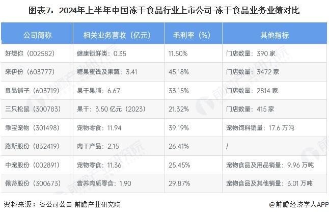 国冻干食品行业销售模式及销售渠道分析AG真人国际【前瞻分析】2025年中(图3)