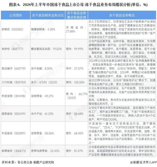 国冻干食品行业销售模式及销售渠道分析AG真人国际【前瞻分析】2025年中(图4)