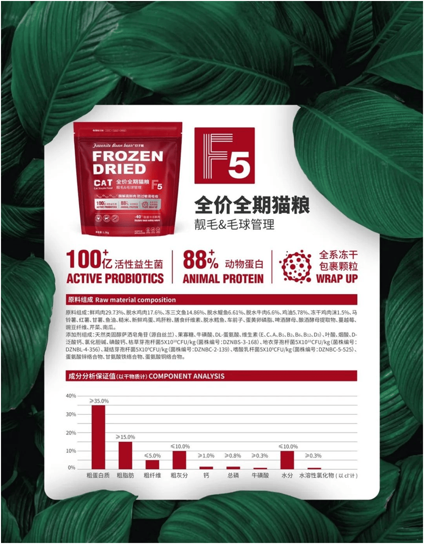 品品牌上新不断上心永远AG真人网豆子熊宠物食(图1)
