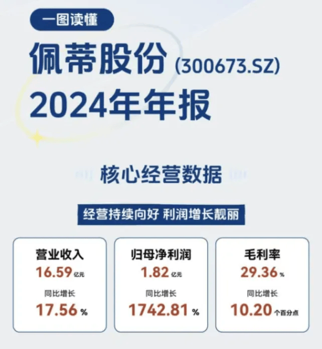 求激增跨境市场迎来黄金发展期AG真人平台app宠物消费需(图2)
