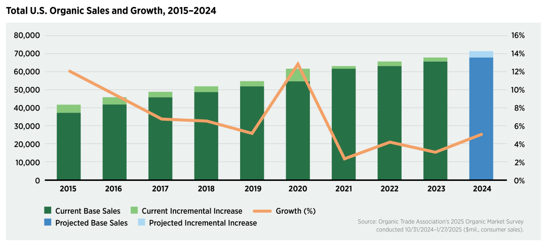 ds！这个有机零售“新物种”能否搅动千亿市场？AG真人app全国首店！叫板Whole Foo(图6)