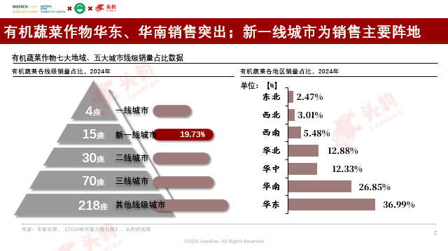 ds！这个有机零售“新物种”能否搅动千亿市场？AG真人app全国首店！叫板Whole Foo(图13)